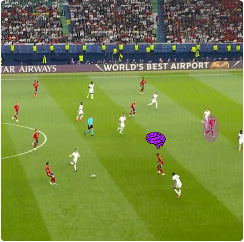 Player making a decision on the football field — Decision Phase