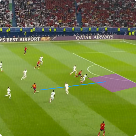 Player executing a pass — Motor Execution Phase